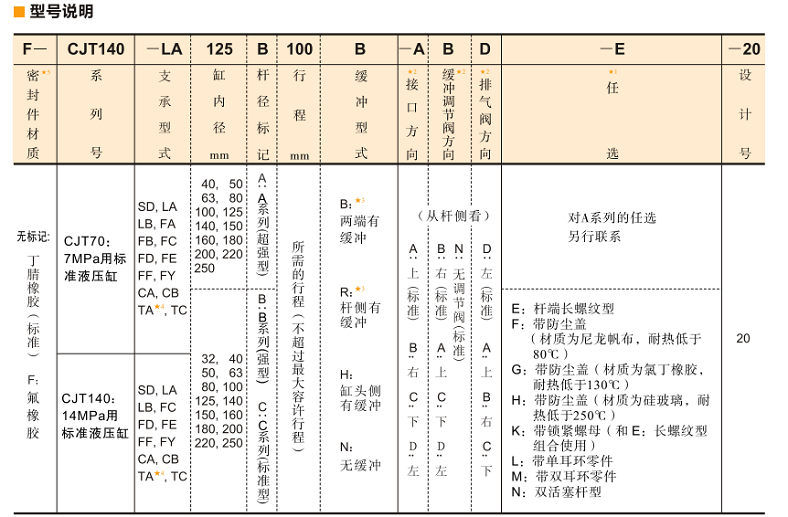 油研液壓缸CJT系列 油研液壓缸CJT系列