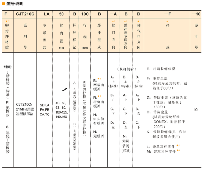 油研CJT210液壓缸 油研CJT210液壓缸