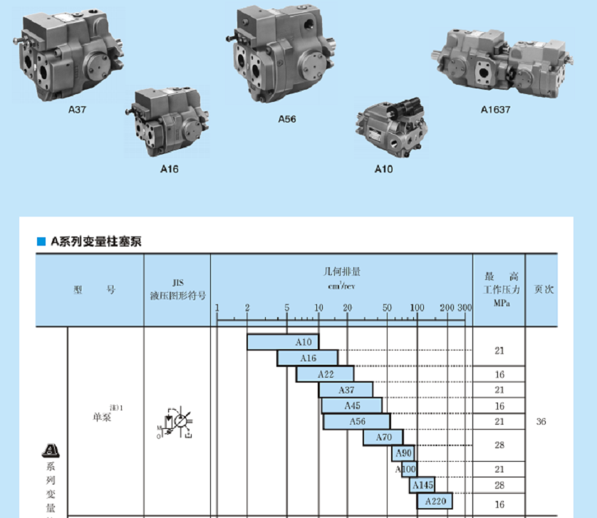 A56-L-R-01-B-K-32柱塞泵 A56-L-R-01-B-K-32柱塞泵