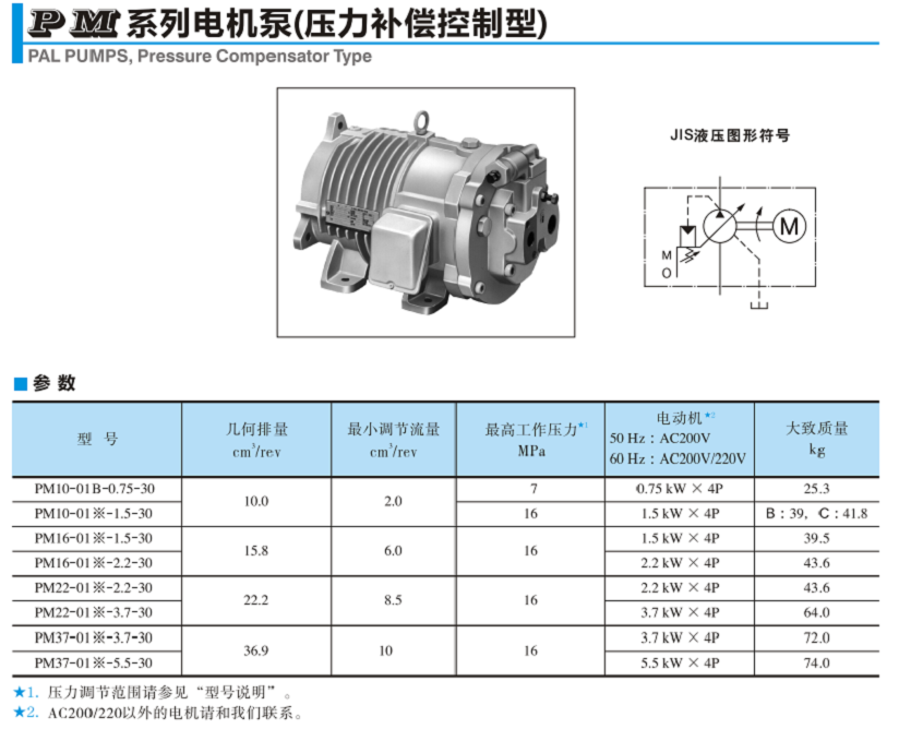 PM系列YUKEN電機泵(壓力補償控制型)參數(shù) PM系列YUKEN電機泵(壓力補償控制型)參數(shù)