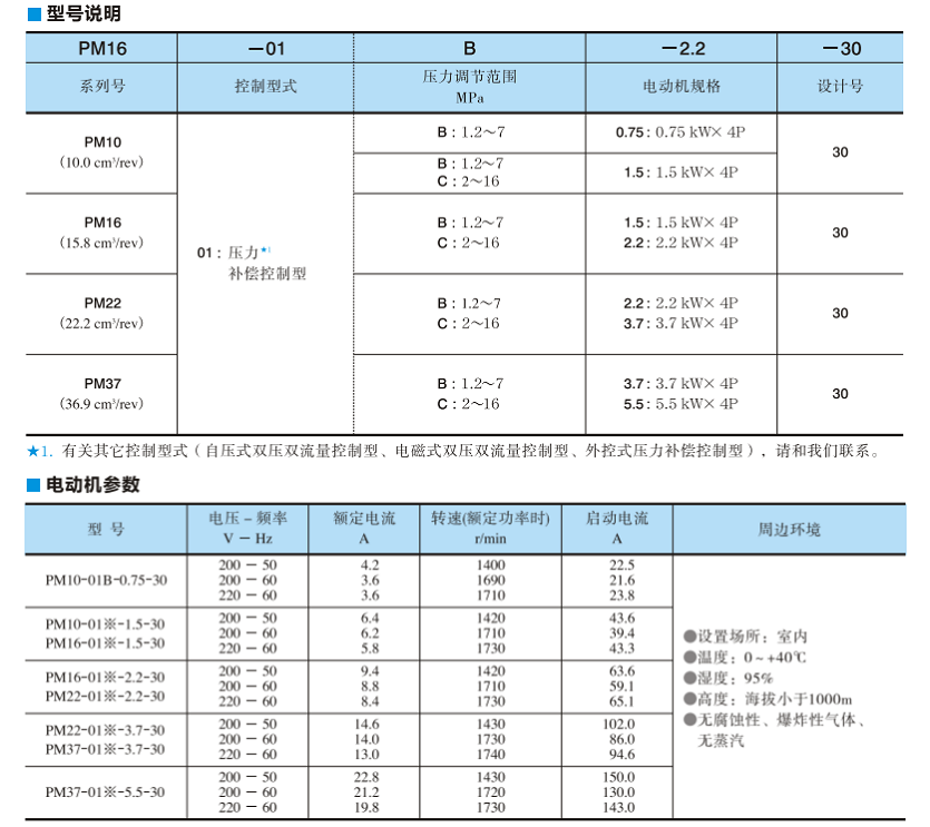油研PM系列電機泵型號說明及電動機參數(shù) 油研PM系列電機泵型號說明及電動機參數(shù)