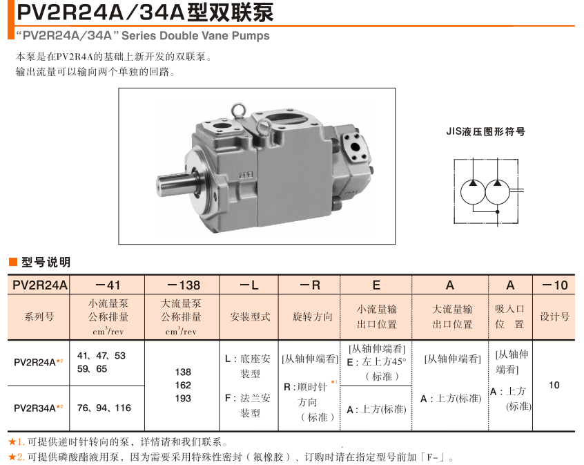 油研PV2R34A葉片泵型號說明 油研PV2R34A葉片泵型號說明