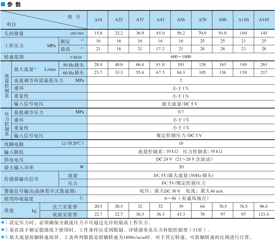 油研柱塞泵參數(shù) 油研柱塞泵參數(shù)