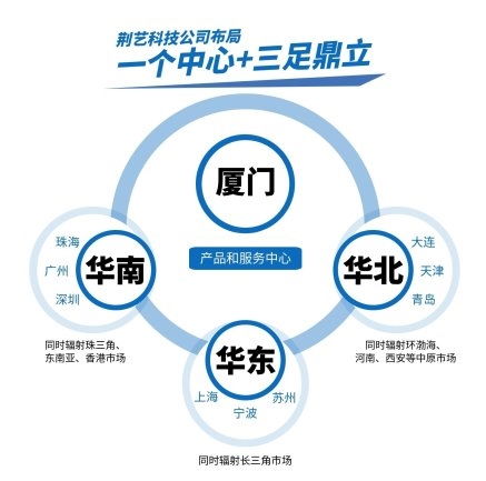 荊藝貨代軟件 專精磨礪三十載，貨運代理邁步全球新征程